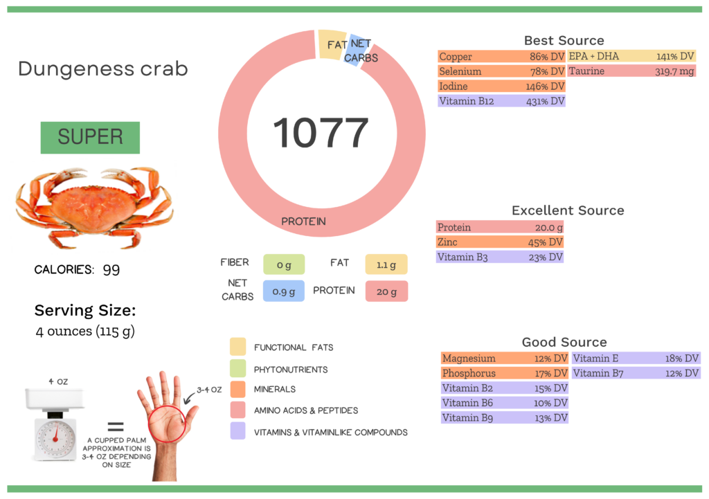 Is Dungeness Crab Healthy